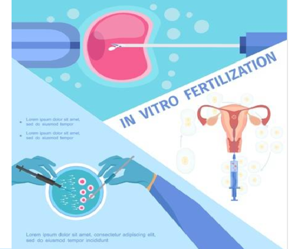 广州地区不孕症发生率调查研究